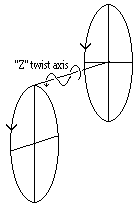 axis.gif (2071 bytes)