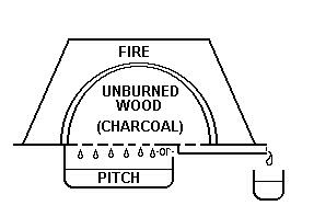 pitch.gif (5951 bytes)